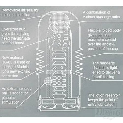 Фотография 5:  Мастурбатор для нежной стимуляции Tenga Soft Rolling Head Cup, БЕЛЫЙ - ОРИГИНАЛ Фотография 5  Мастурбатор для нежной стимуляции Tenga Soft Rolling Head Cup, БЕЛЫЙ - ОРИГИНАЛ