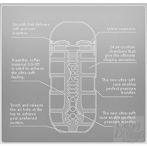 Фотография 6:  Мастурбатор для нежной стимуляции Soft Air Cushion Cup, БЕЛЫЙ - ОРИГИНАЛ Фотография 6  Мастурбатор для нежной стимуляции Soft Air Cushion Cup, БЕЛЫЙ - ОРИГИНАЛ