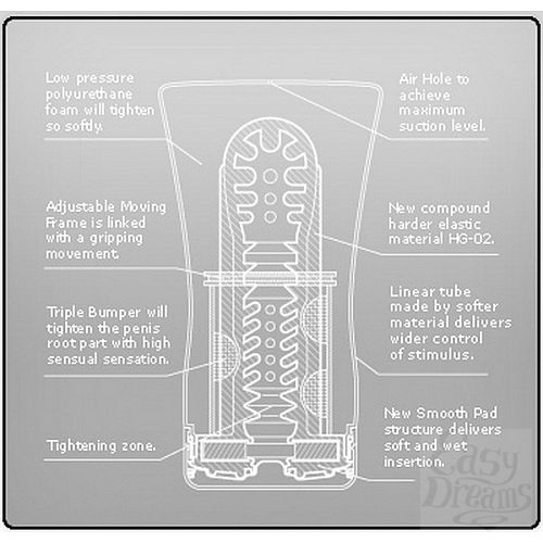 Фотография 4:  Мастурбатор для интенсивной стимуляции Tenga Hard  Soft Tube Cup, ЧЕРНЫЙ - ОРИГИНАЛ Фотография 4  Мастурбатор для интенсивной стимуляции Tenga Hard  Soft Tube Cup, ЧЕРНЫЙ - ОРИГИНАЛ