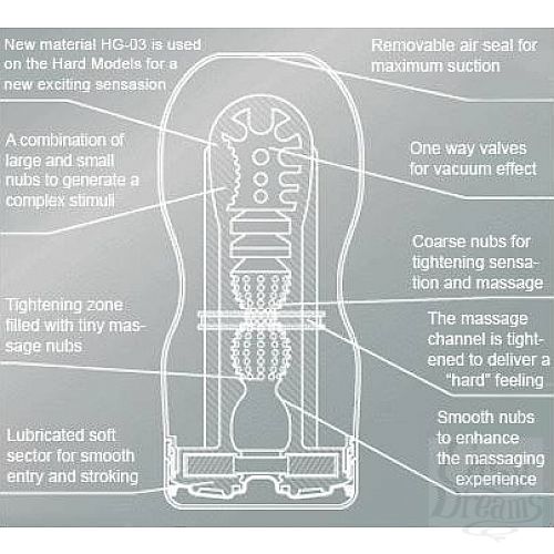 Фотография 2:  Мастурбатор для нежной стимуляции Tenga Deep Throat Soft, БЕЛЫЙ - ОРИГИНАЛ Фотография 2  Мастурбатор для нежной стимуляции Tenga Deep Throat Soft, БЕЛЫЙ - ОРИГИНАЛ